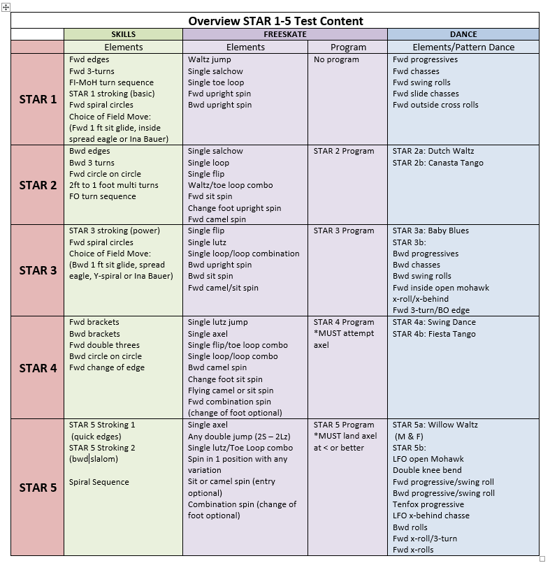 starskate-assessment-guide-lucan-skating-club